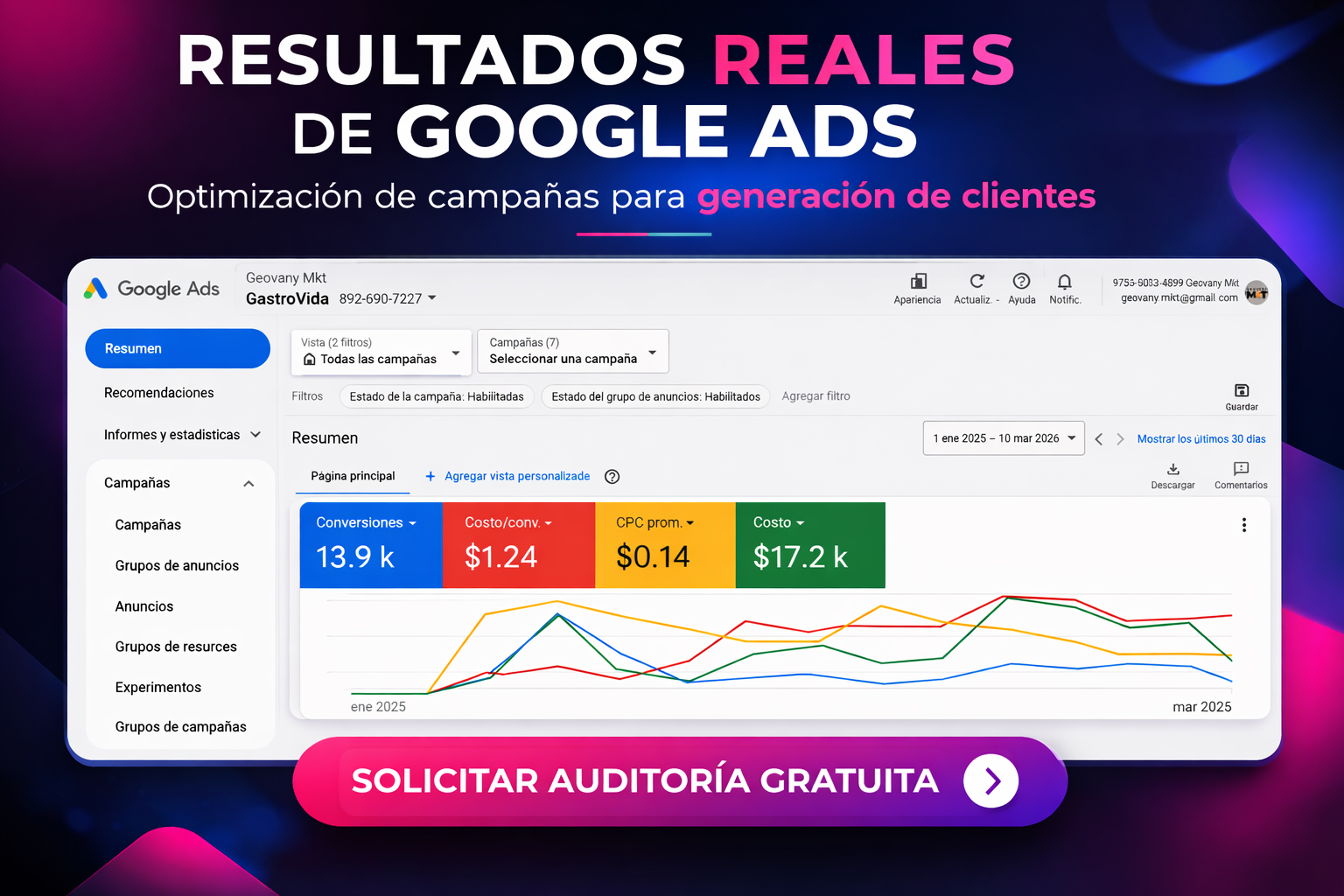 Resultados google ads de agencia en lima perú