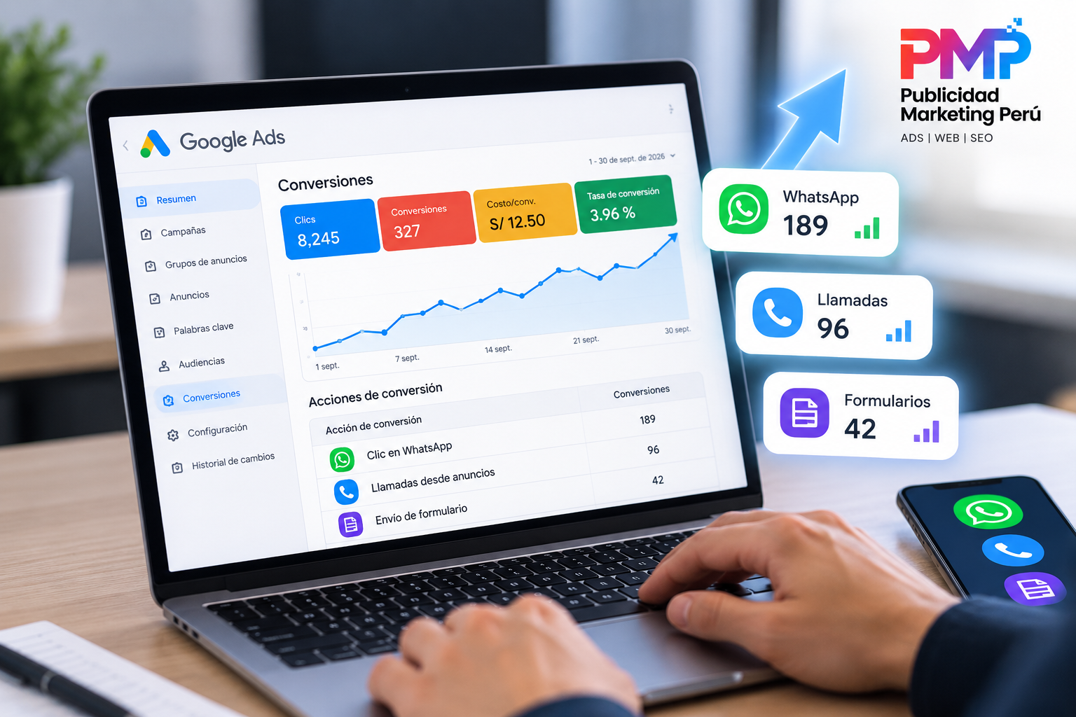 Cómo medir conversiones en Google Ads con WhatsApp, llamadas y formularios – PMP Publicidad Marketing Perú