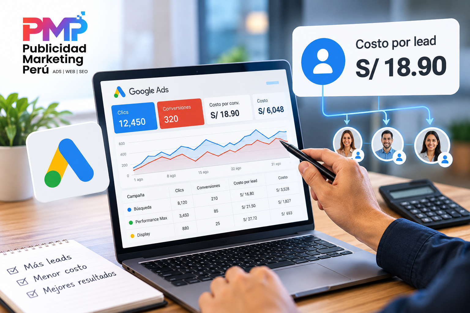 Costo por lead en campañas de Google Ads con análisis de conversiones – PMP agencia de marketing digital