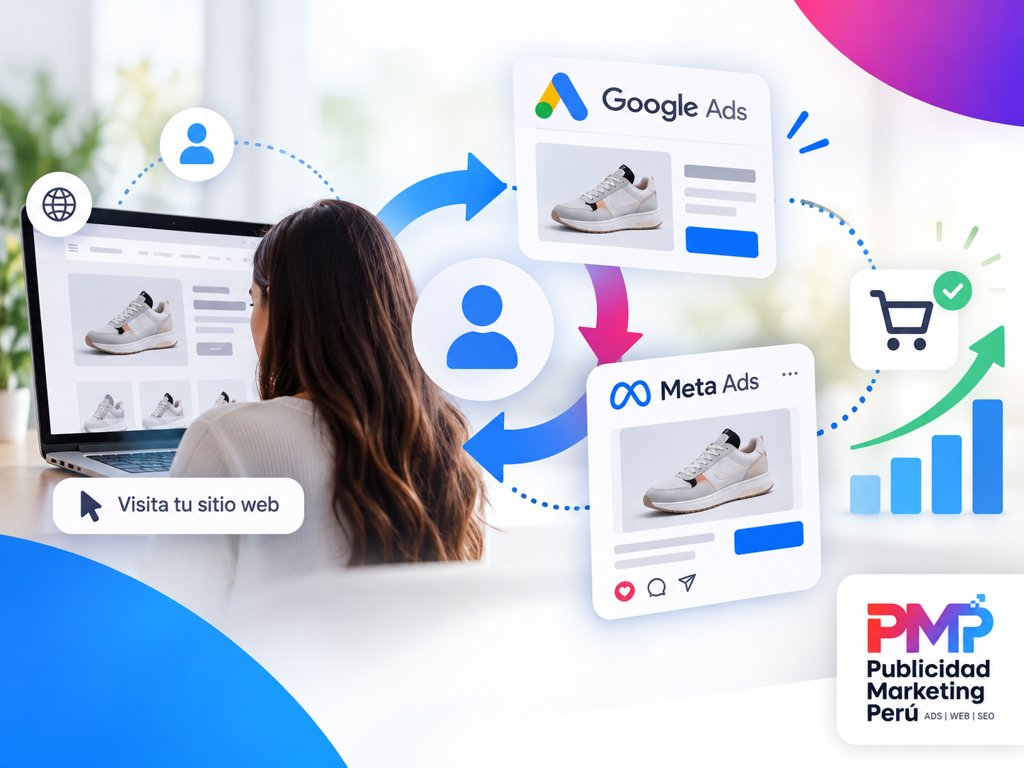 Remarketing en Google Ads y Meta Ads para recuperar clientes interesados – PMP agencia de marketing digital